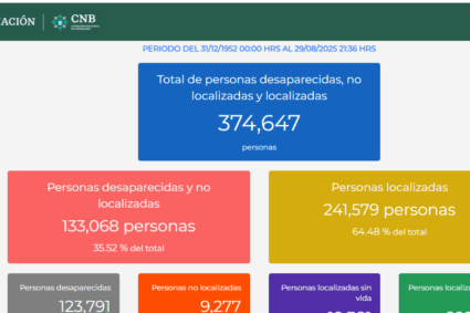 Llega el Día de los Desaparecidos con 133 mil 68 casos registrados