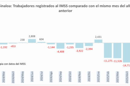 Sinaloenses se quedan sin trabajo