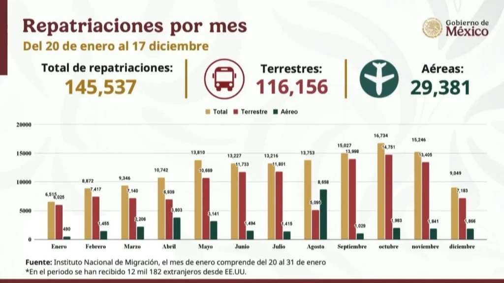 Captura de pantalla de la transmisión del 18 de diciembre de 2025.