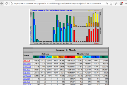 Objetivo7 supera las 200 mil visitas y se consolida como medio local con influencia real
