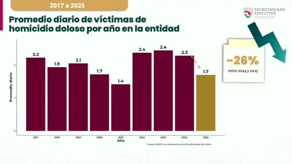 Captura de pantalla de la transmisión del 13 de marzo de 2026.