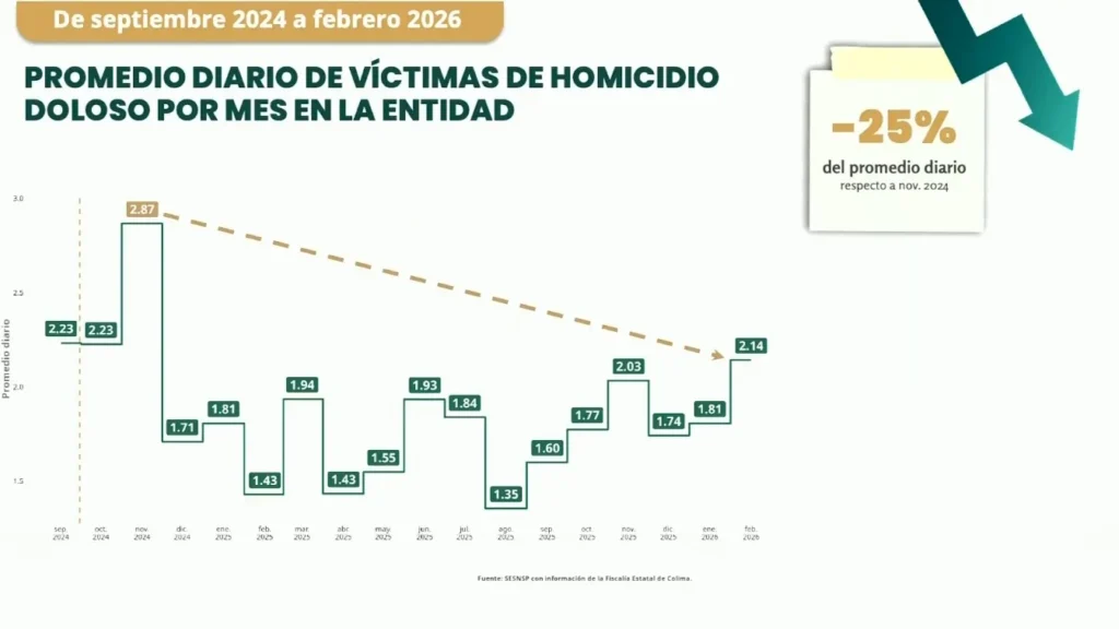 Captura de pantalla de la transmisión del 13 de marzo de 2026.