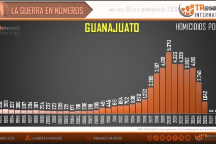 Seguiría maquillando cifras